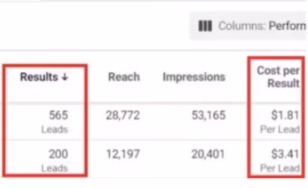 DEVNET Meta Ads campaign result 4