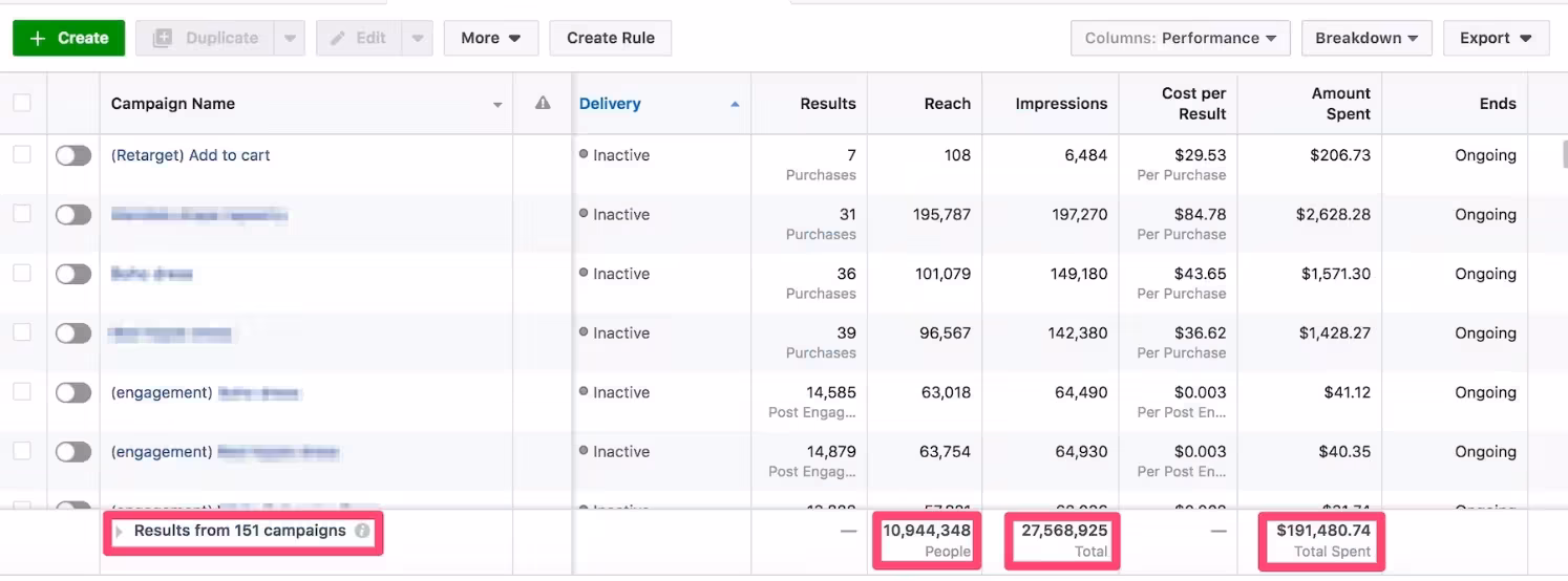 DEVNET Meta Ads campaign result 5
