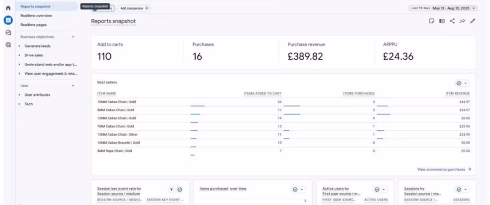 DEVNET Meta Ads campaign result 9