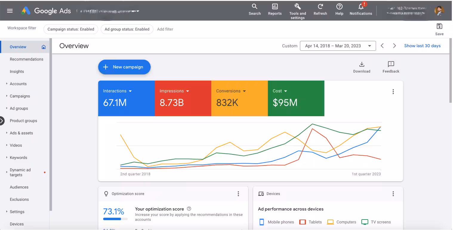 DEVNET Google Ads campaign result 1