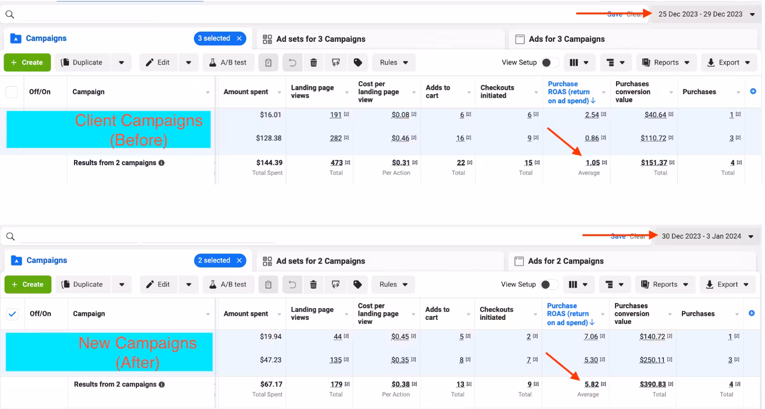 DEVNET Google Ads campaign result 10