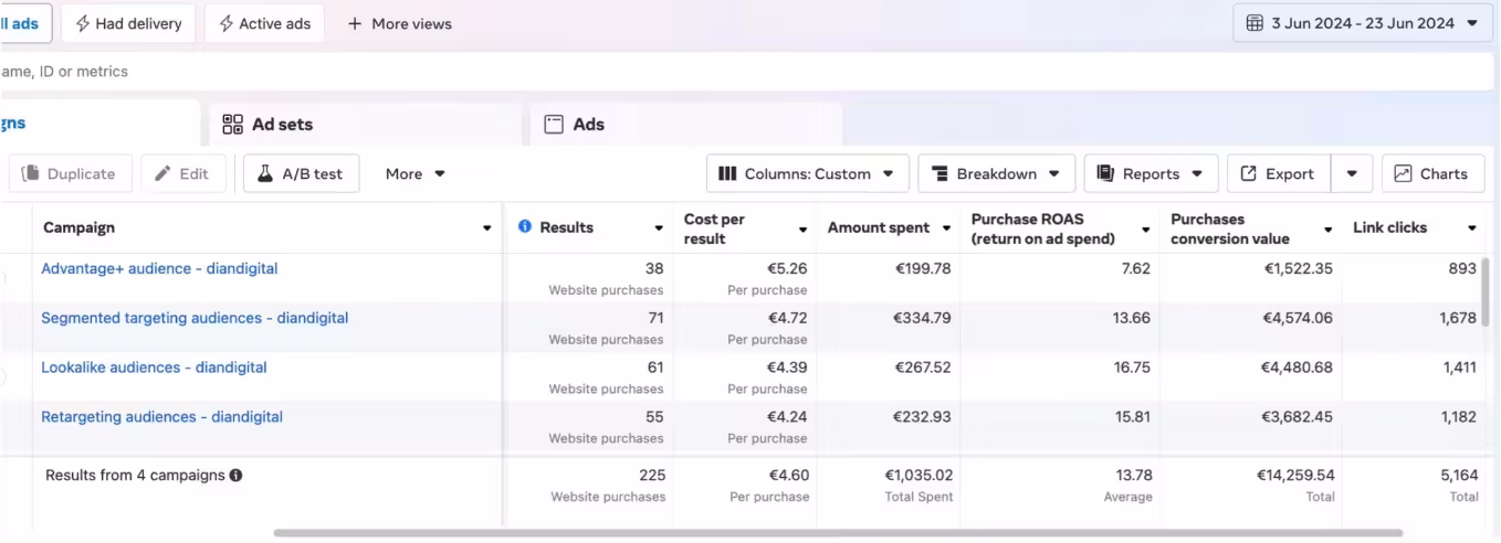 DEVNET Google Ads campaign result 11