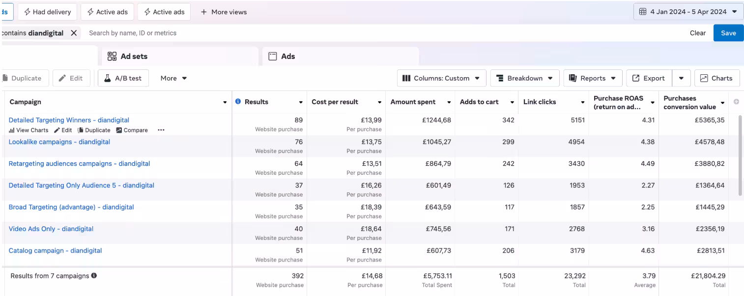 DEVNET Google Ads campaign result 12