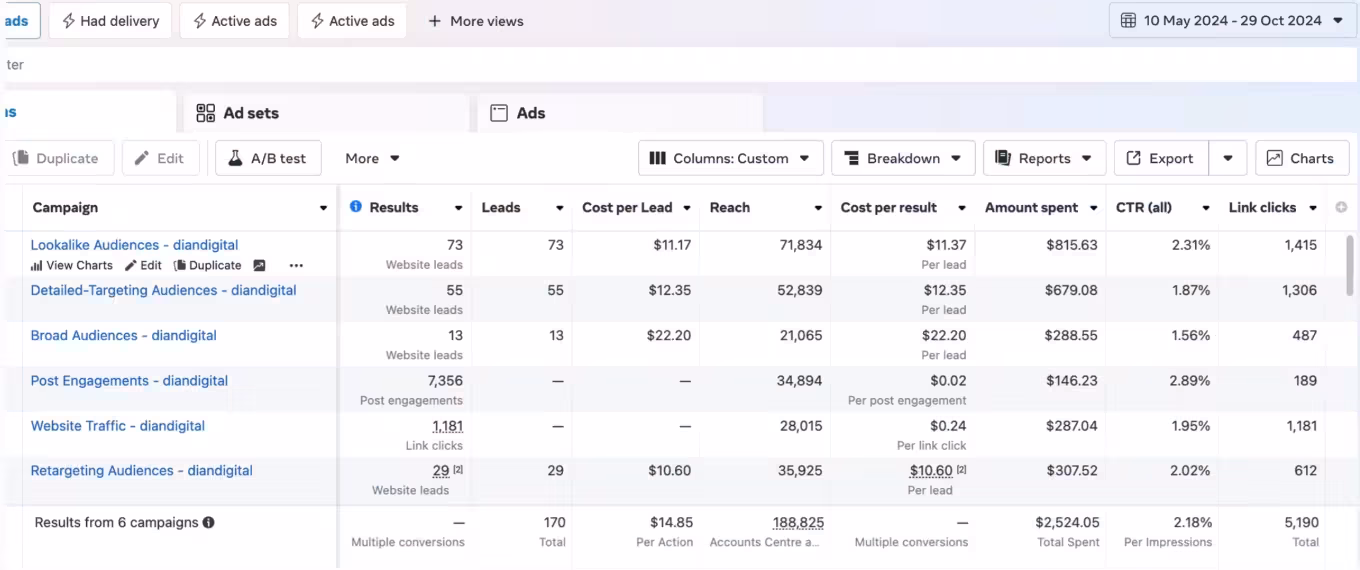 DEVNET Google Ads campaign result 6