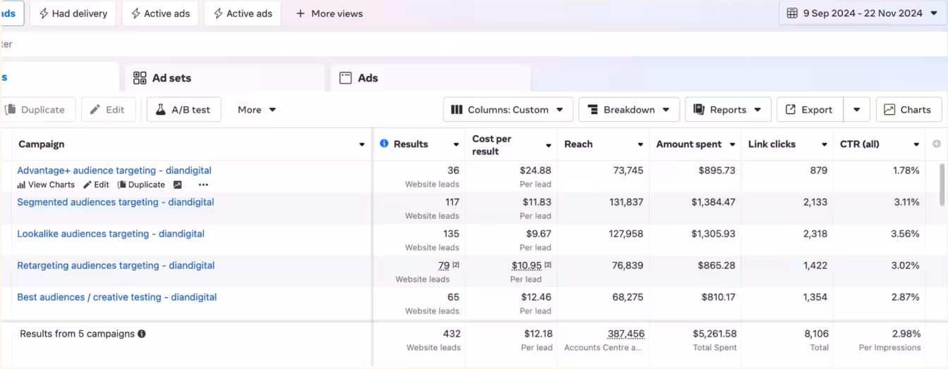 DEVNET Google Ads campaign result 8