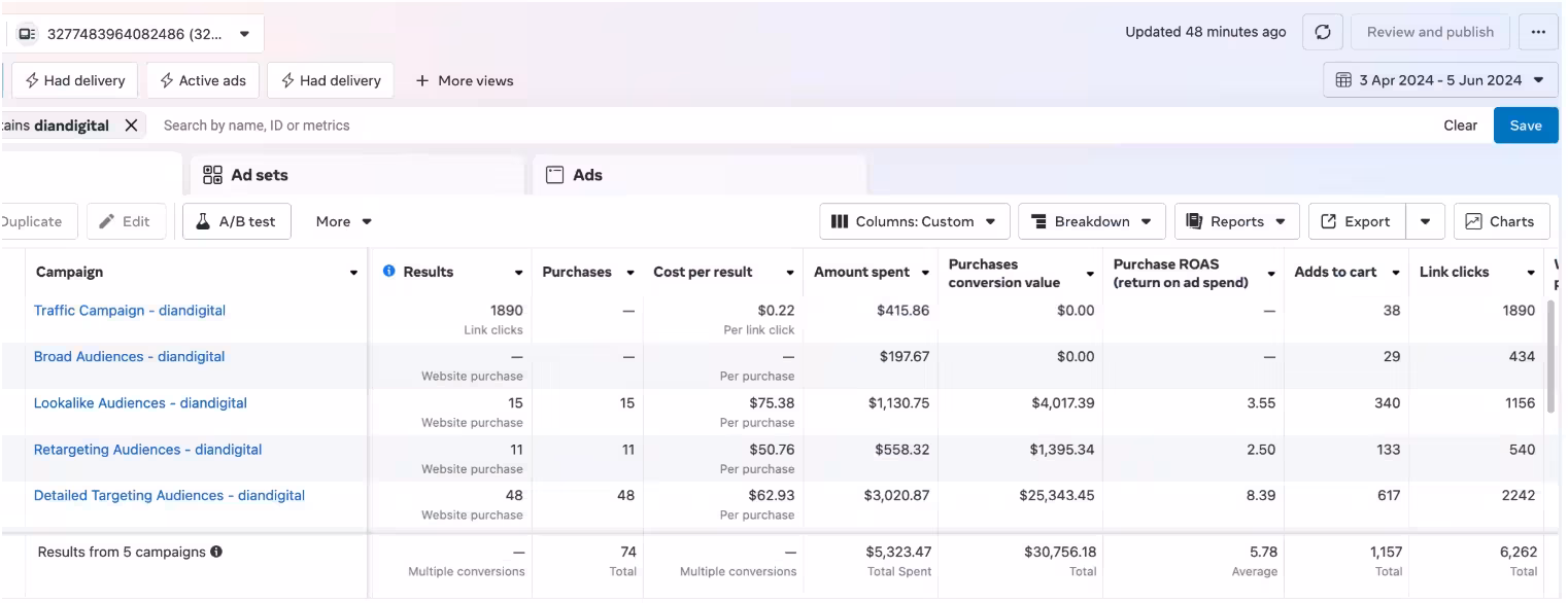 DEVNET Google Ads campaign result 9